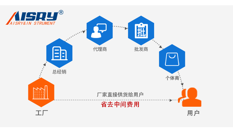 辦公椅靠背反復(fù)試驗機