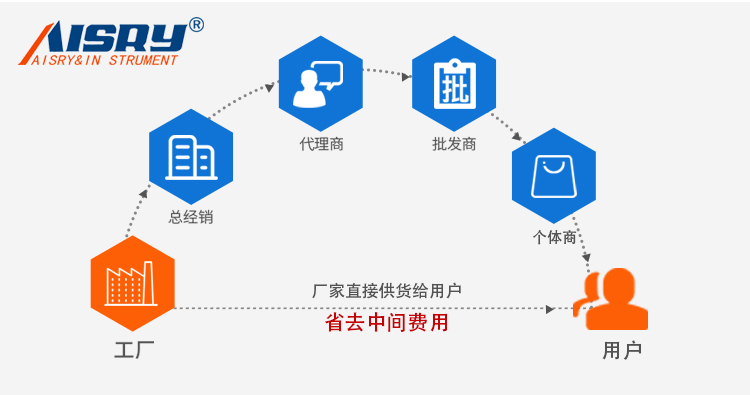 電動(dòng)單柱拉力試驗(yàn)機(jī)